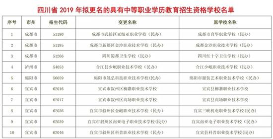 广东省2022年哪些中专学校最好是 广东省2022年哪些中专学校最好是
