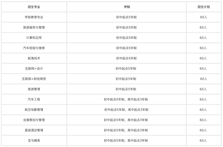 2022年南充工业职业技术学校的学费和费用是多少？