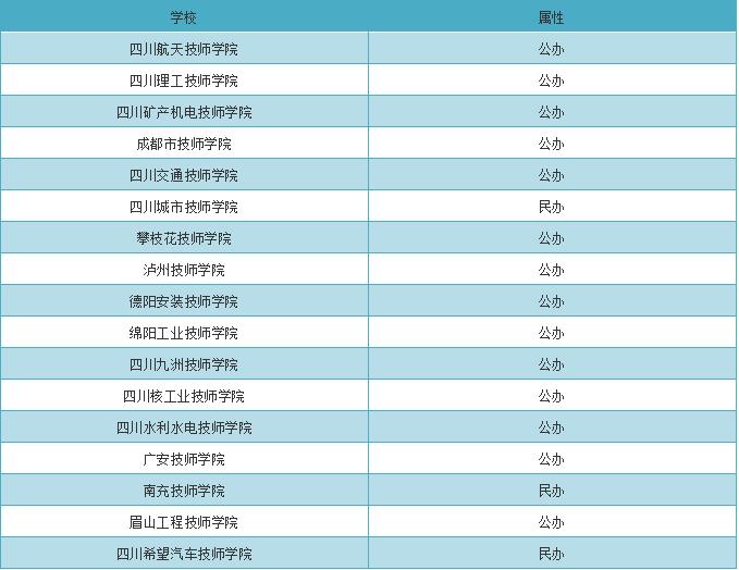 三峡协同职业大学2021招生章程