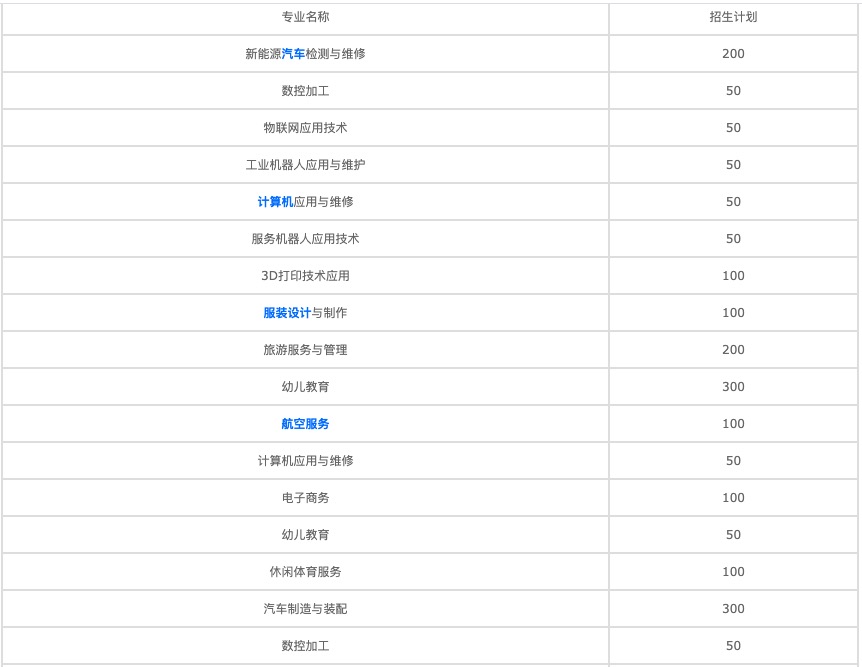 扶风县职业教育中心2021年招生分数线 扶风县职业教育中心2021年招生分数线