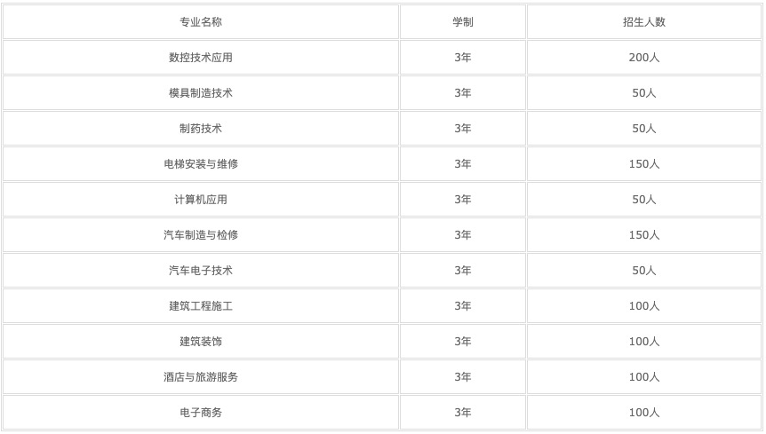 2022年达州全星职业技术学校报名条件、招生要求、招生对象