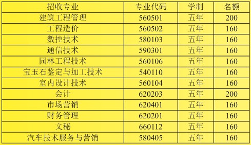 长沙中专生找工作容易吗? 长沙中专生找工作容易吗?