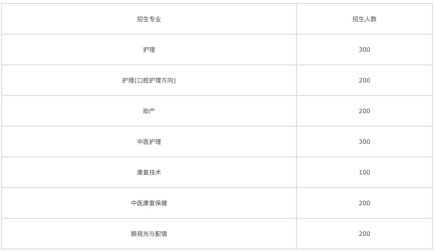 2021年兰州高中和中专有什么区别? 2021年兰州高中和中专有什么区别?