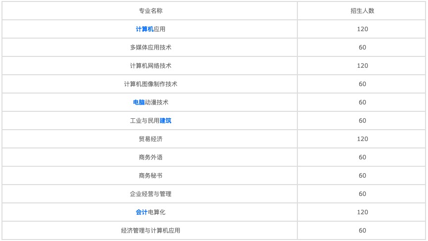 巴中信息技术学校2022年招生分数线 巴中信息技术学校2022年招生分数线