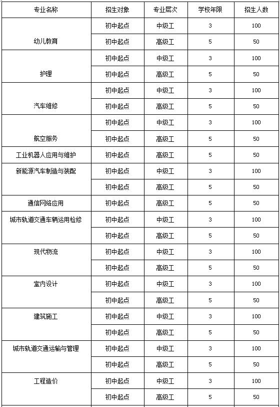 2021年山东梁山县技工学校报名条件、招生要求、招生对象 2021年山东梁山县技工学校报名条件、招生要求、招生对象