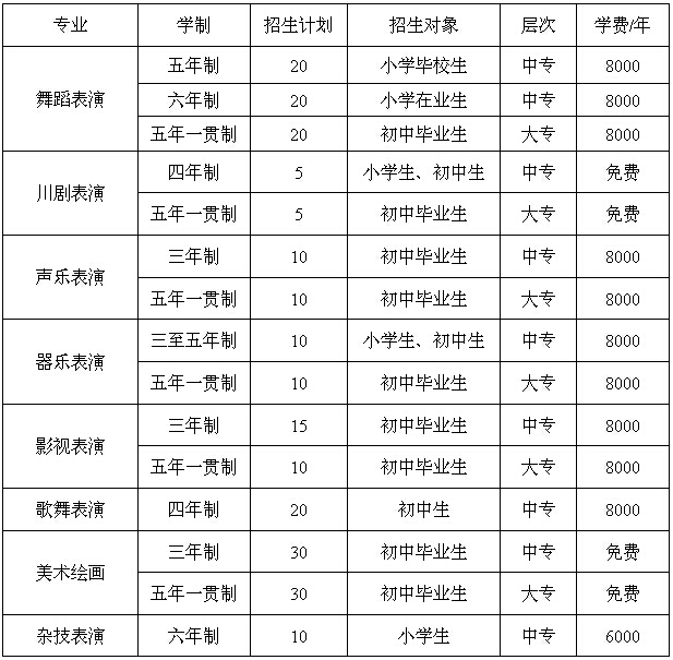 2021年河北中专学习什么？