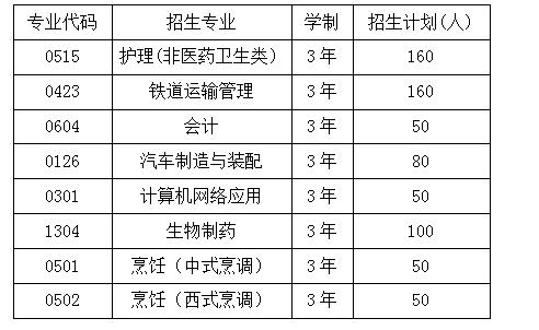 衡水财贸学校2021年招生计划