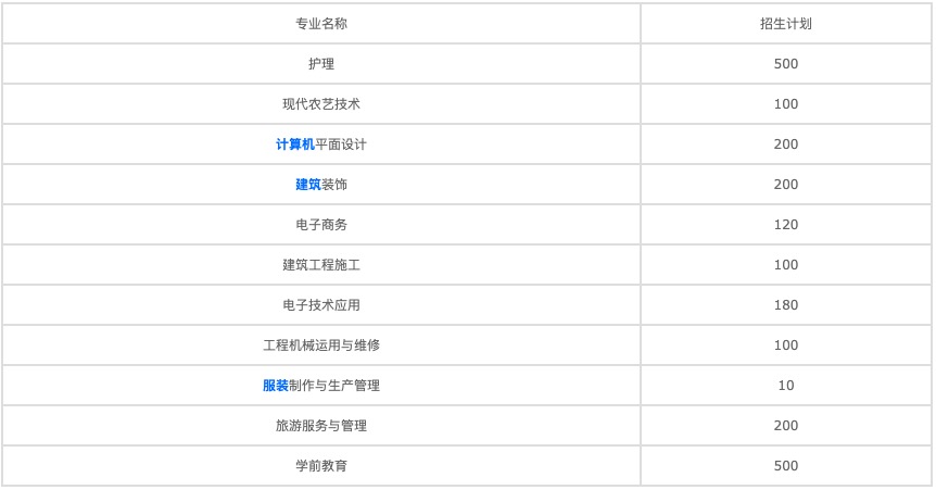 云南昆明工业学校2022年招生简章