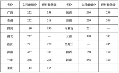 2022年重庆经济建设职业技术学校招生办联系电话 2022年重庆经济建设职业技术学校招生办联系电话