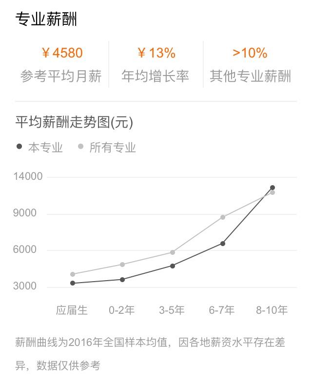 广东省2020年汽修学校学什么专业有发展前途