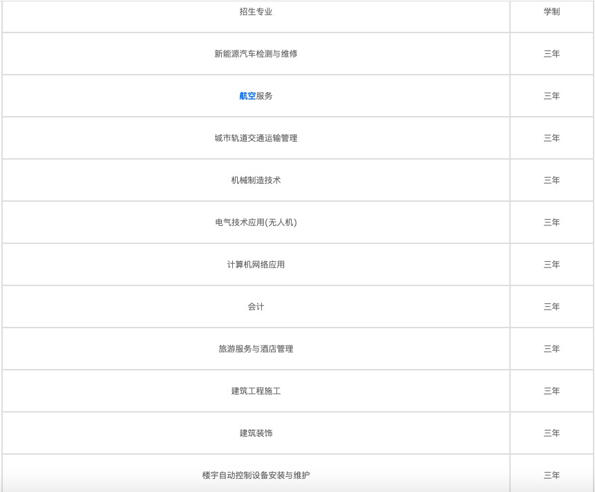 2022年南京金陵高职院校招生办联系电话 2022年南京金陵高职院校招生办联系电话