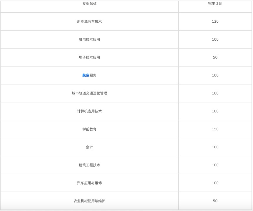 长沙市中专学校和技工学校的差别 长沙市中专学校和技工学校的差别