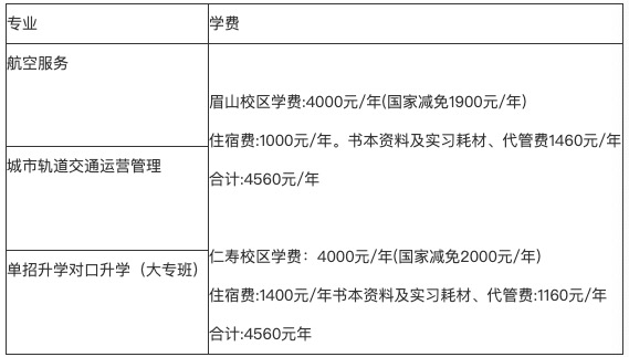 2022年保定市莲池区职业教育中心招生计划