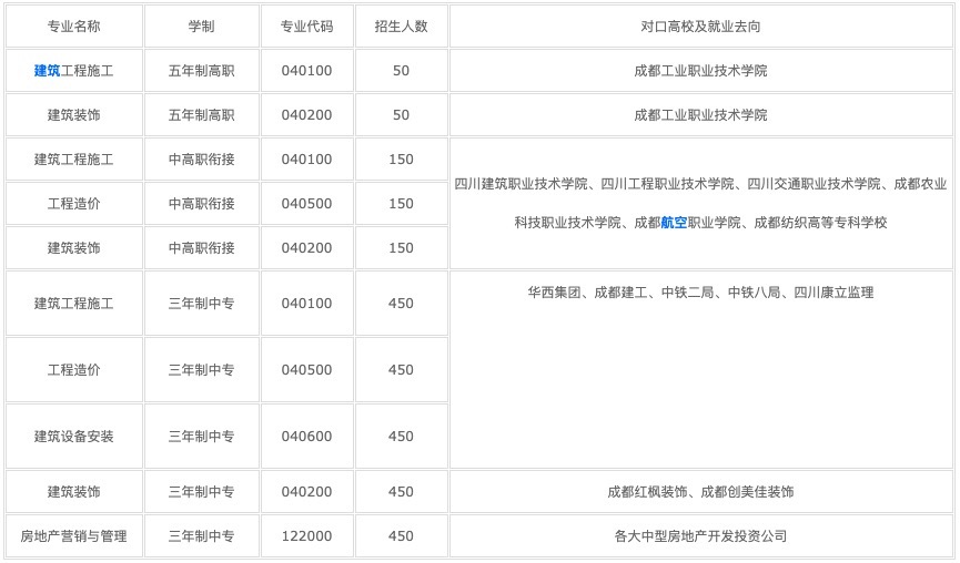 2021年江苏中专能考大学吗? 2021年江苏中专能考大学吗?