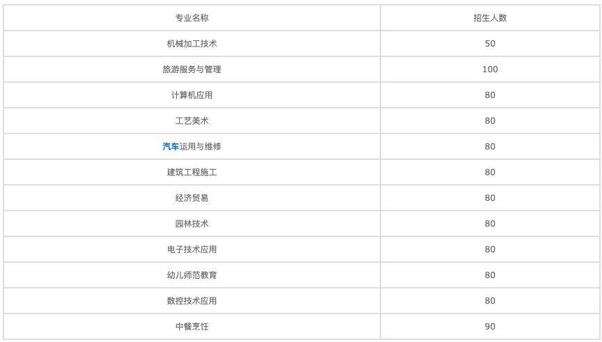 2021年兰州卫校开设了哪些课程? 2021年兰州卫校开设了哪些课程?