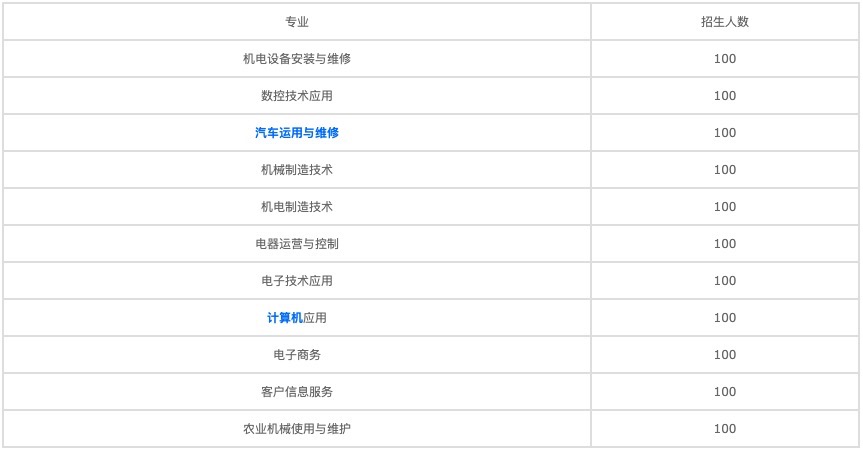 贵州省2020年有什么卫校招生 贵州省2020年有什么卫校招生
