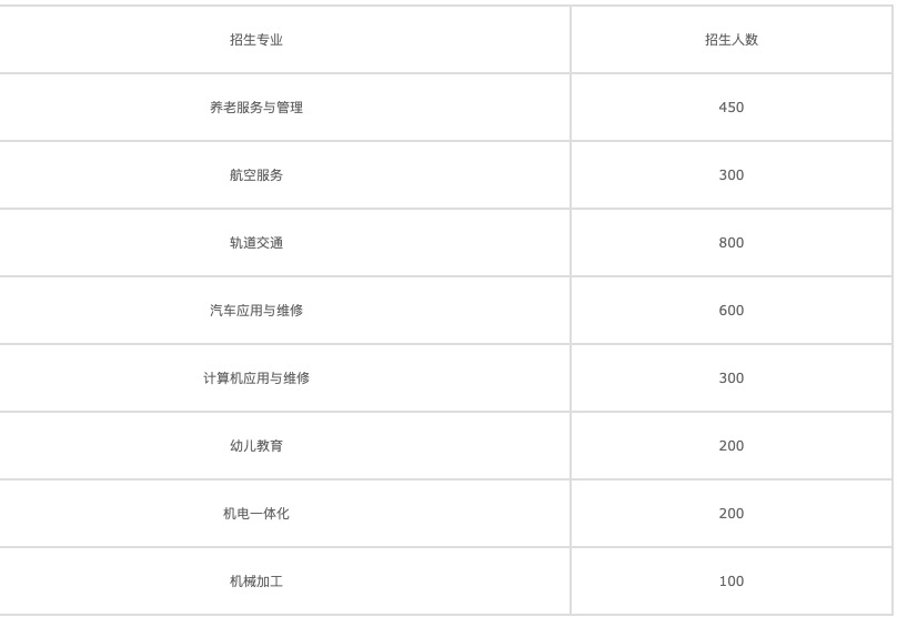 2022年南充工业职业技术学校的学费和费用是多少？