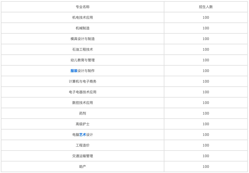 2021年怀化精武体育艺术职业学校招生简章