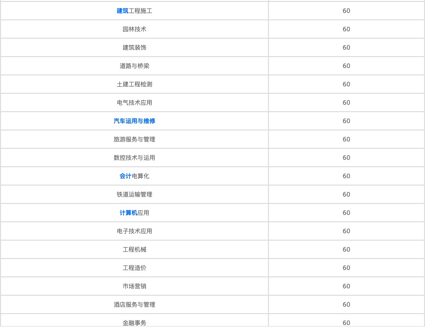 2021年贵州初中生能上幼师学校吗? 2021年贵州初中生能上幼师学校吗?