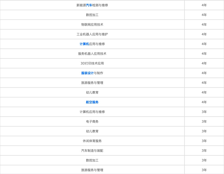 长沙市中学生可以读中专学校吗