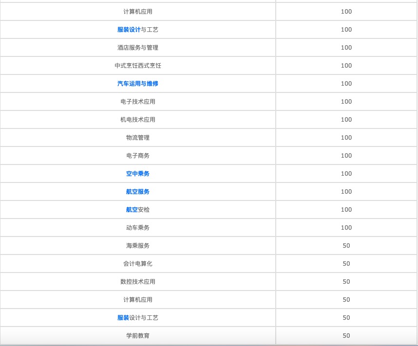 2021年贵州初中生可以上哪些计算机学校? 2021年贵州初中生可以上哪些计算机学校?
