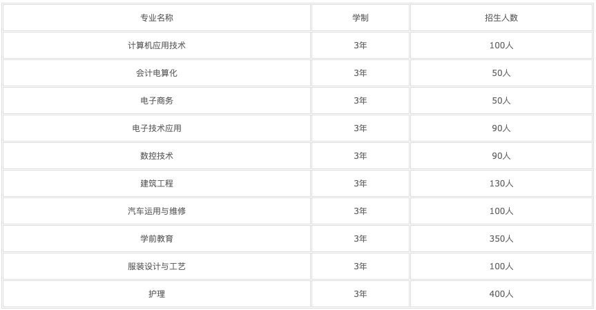 腾冲县第二职业技术中学在哪里? 腾冲县第二职业技术中学在哪里?
