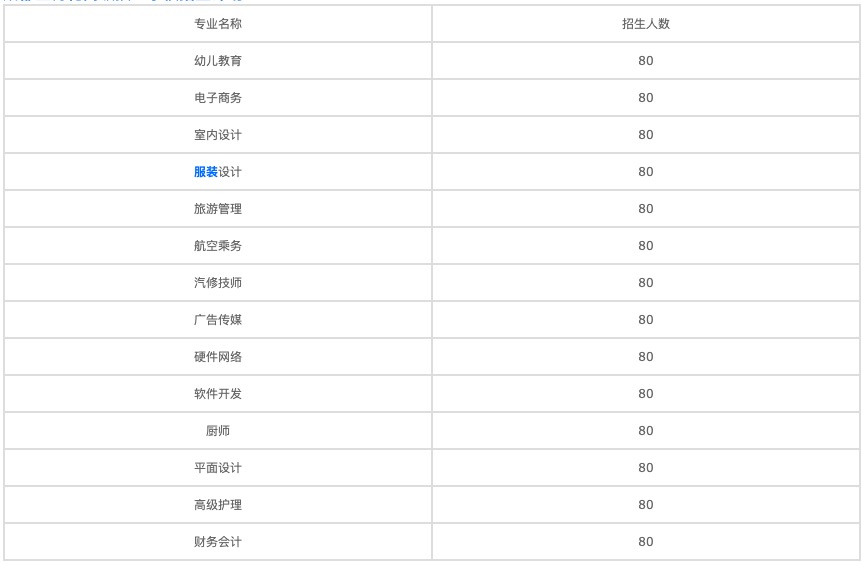 2021年成都中专升大专 2021年成都中专升大专