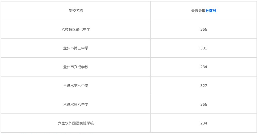 榆林北方工业职业学校网站