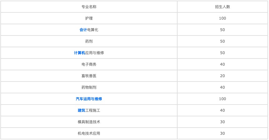 2022年海宁卫生学校报名条件、招生要求、招生对象 2022年海宁卫生学校报名条件、招生要求、招生对象